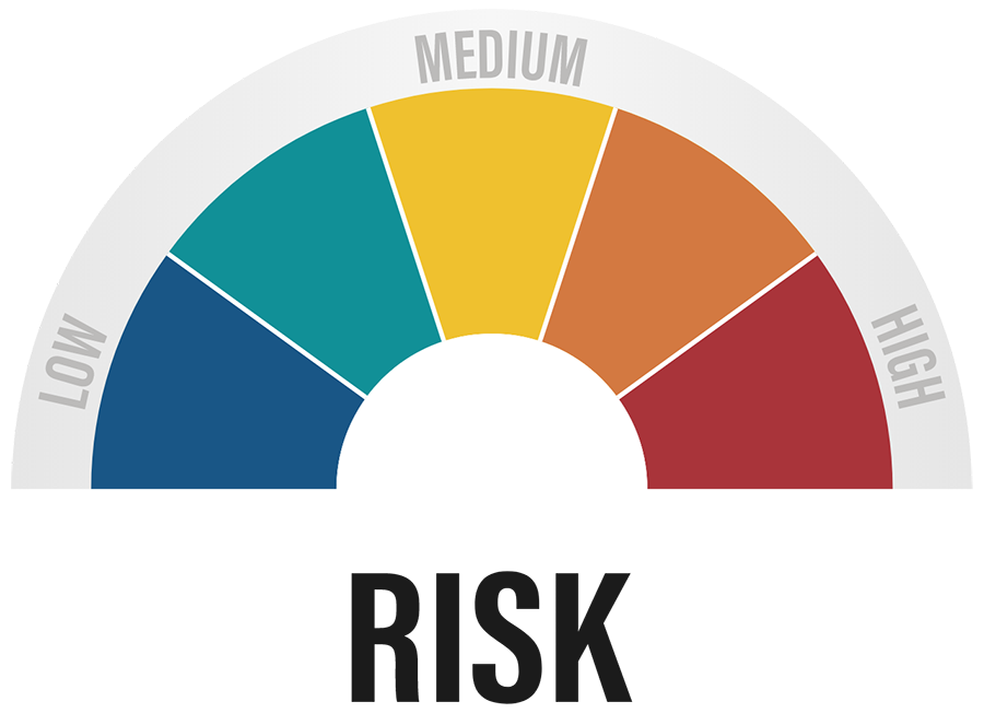 Risk Management - Risk Meter